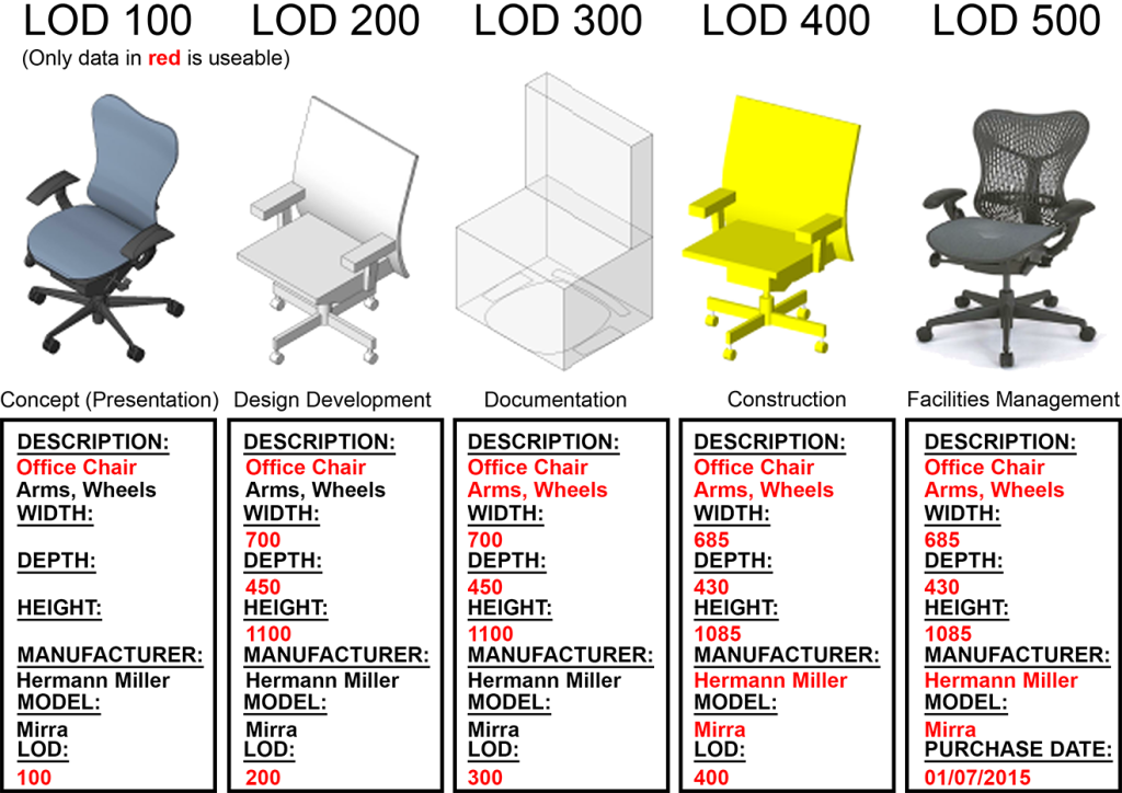 bim-standards-archigraphic